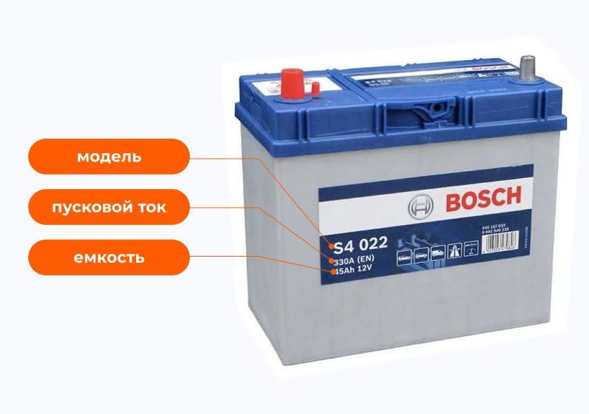 Все основные характеристики АКБ указаны на корпусе Основные параметры аккумулятора для автомобиля