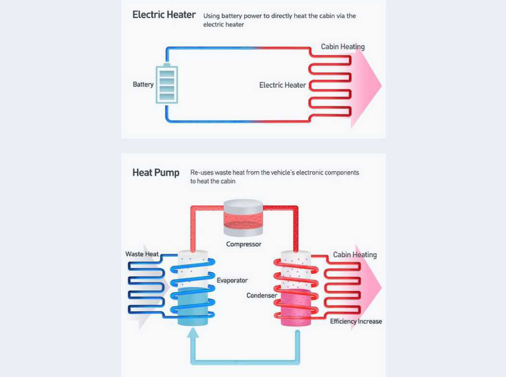 Как работает тепловой насос