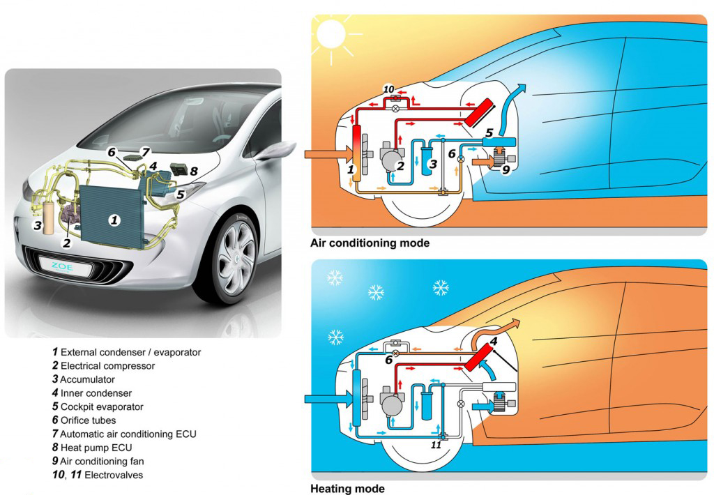 Тепловой насос Ниссан Лиф